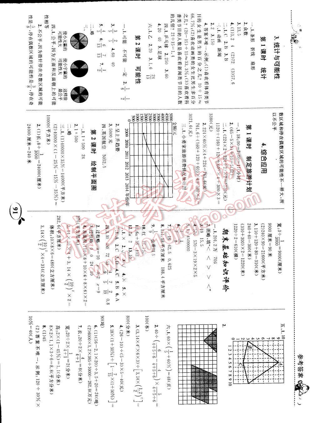 2015年全優(yōu)設(shè)計課時作業(yè)本六年級數(shù)學(xué)下冊蘇教版 第9頁