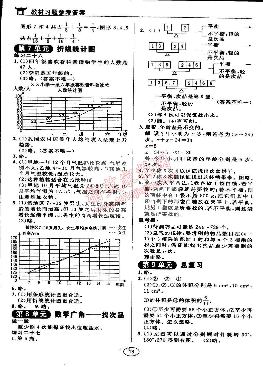 課本人教版五年級數(shù)學下冊 參考答案第13頁