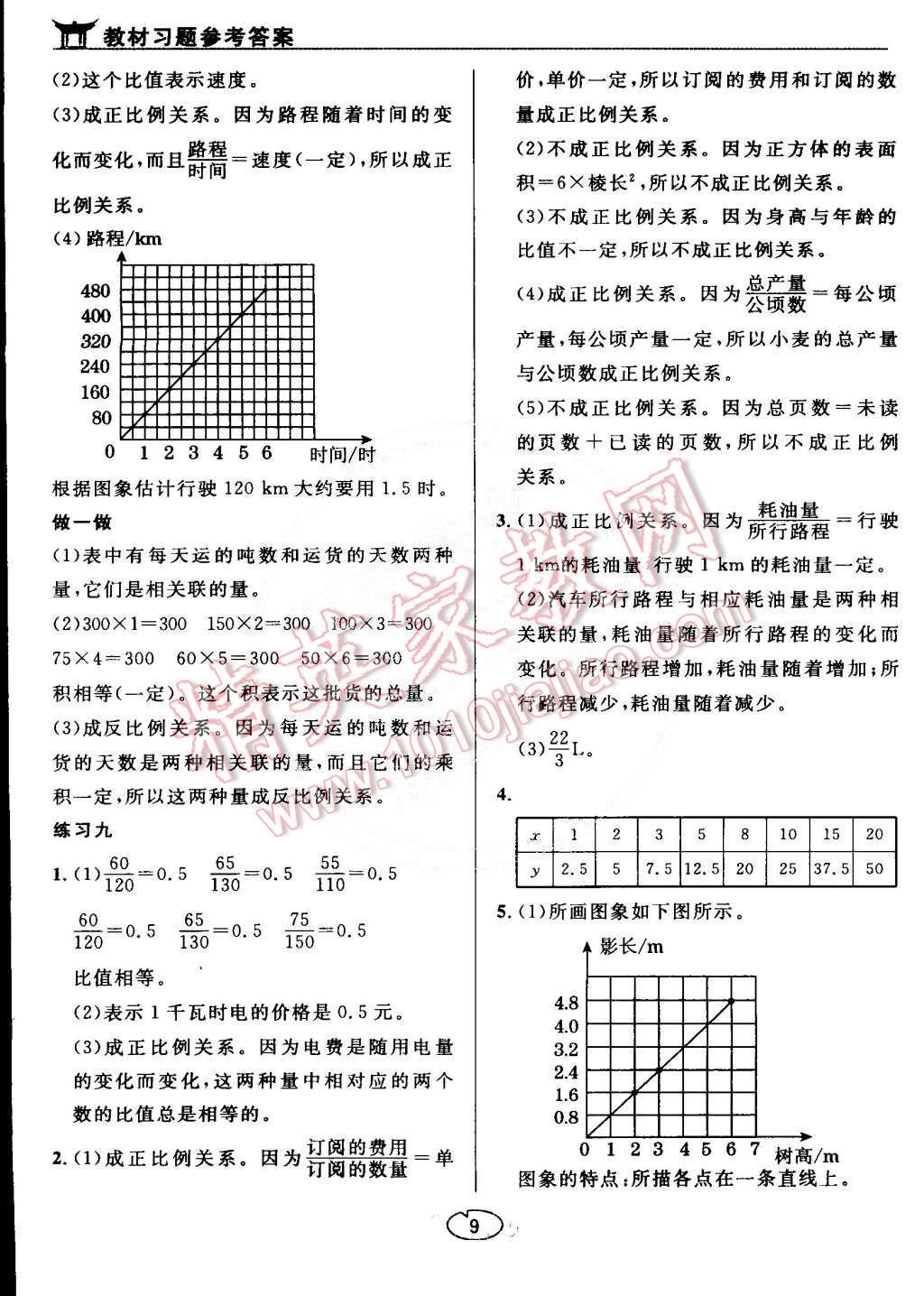 課本人教版六年級(jí)數(shù)學(xué)下冊(cè) 參考答案第9頁(yè)