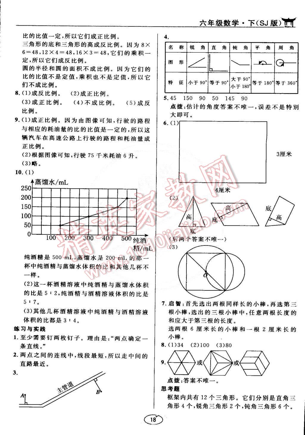 課本蘇教版六年級數(shù)學(xué)下冊 參考答案第18頁