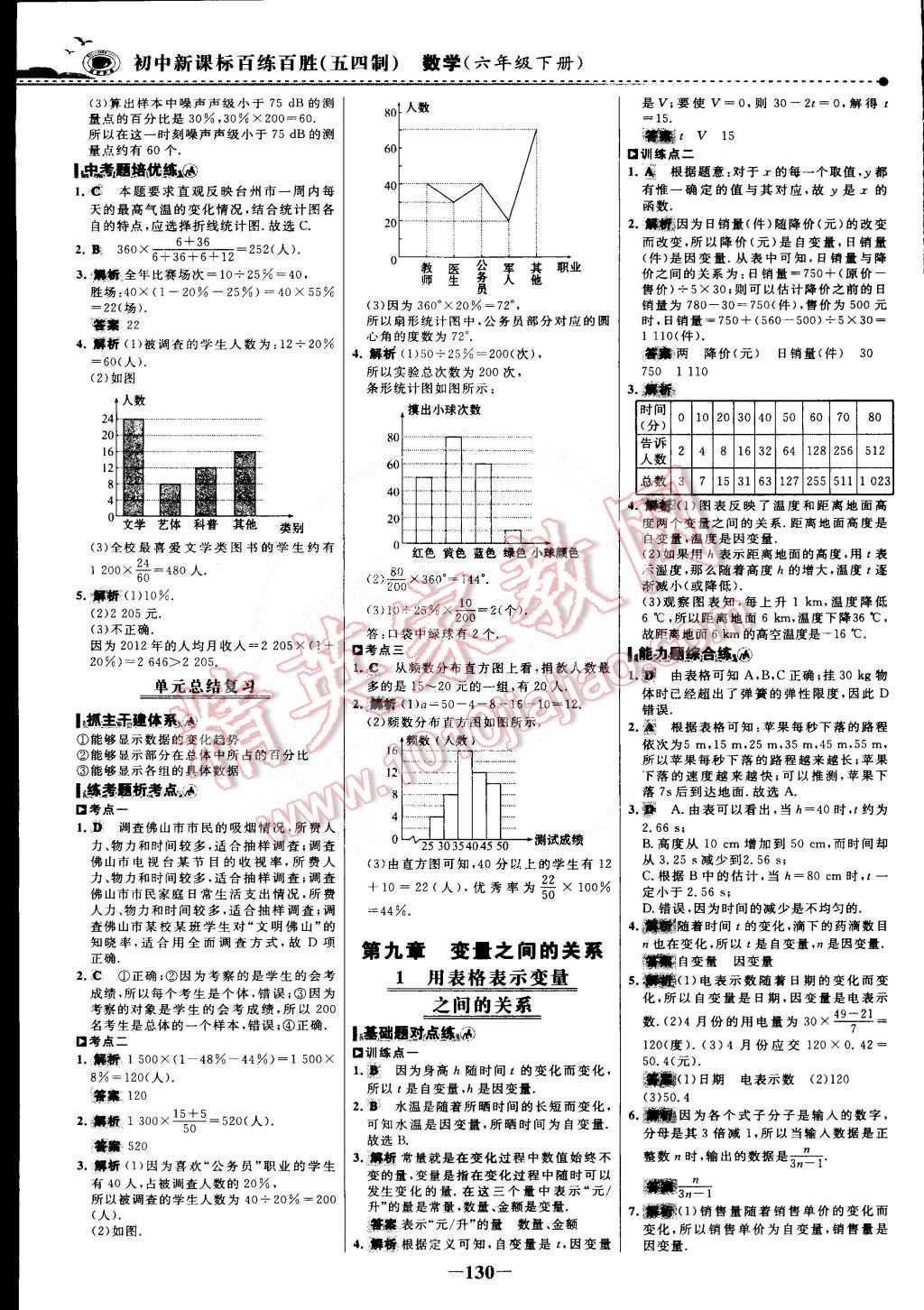 2015年世紀金榜百練百勝五四制六年級數(shù)學下冊魯教版 第21頁