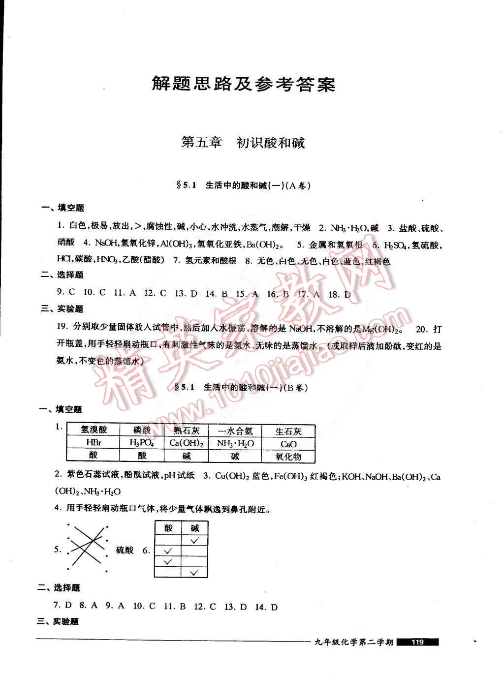 2015年我能考第一金牌一課一練九年級化學(xué)第二學(xué)期 第1頁