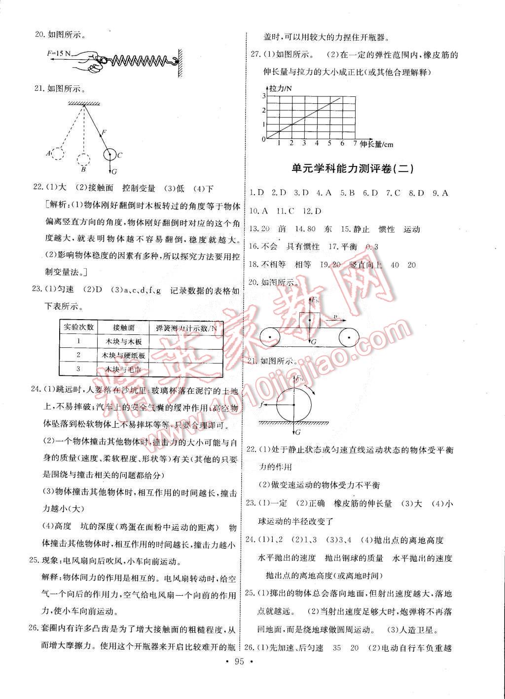 2015年能力培養(yǎng)與測(cè)試八年級(jí)物理下冊(cè)教科版 第21頁(yè)