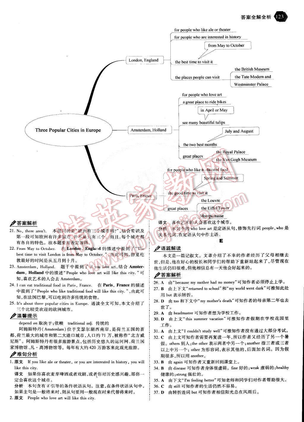 2011年53English八年級英語完形填空與閱讀理解 第3頁