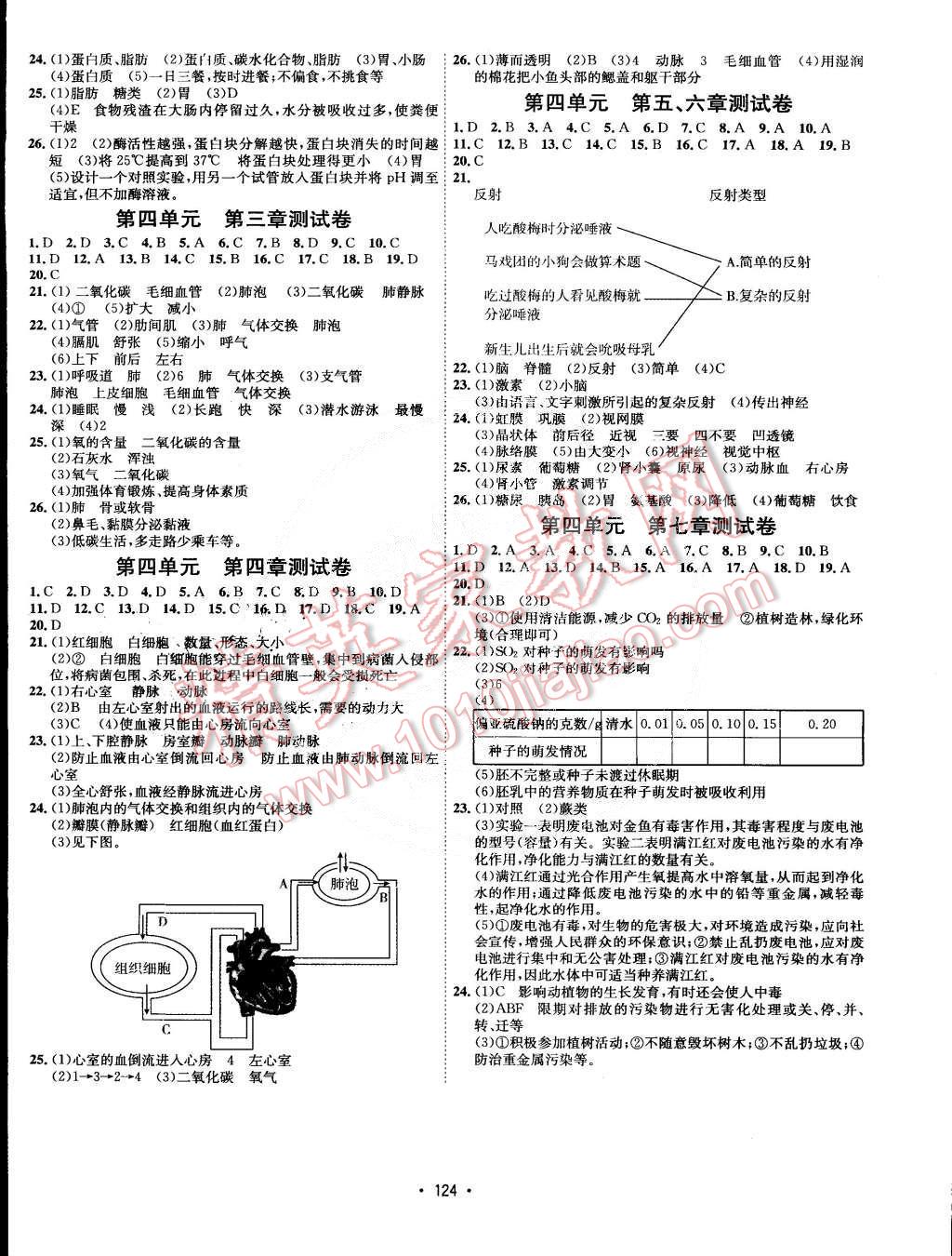 2015年優(yōu)學(xué)名師名題七年級(jí)生物下冊(cè)人教版 第8頁(yè)