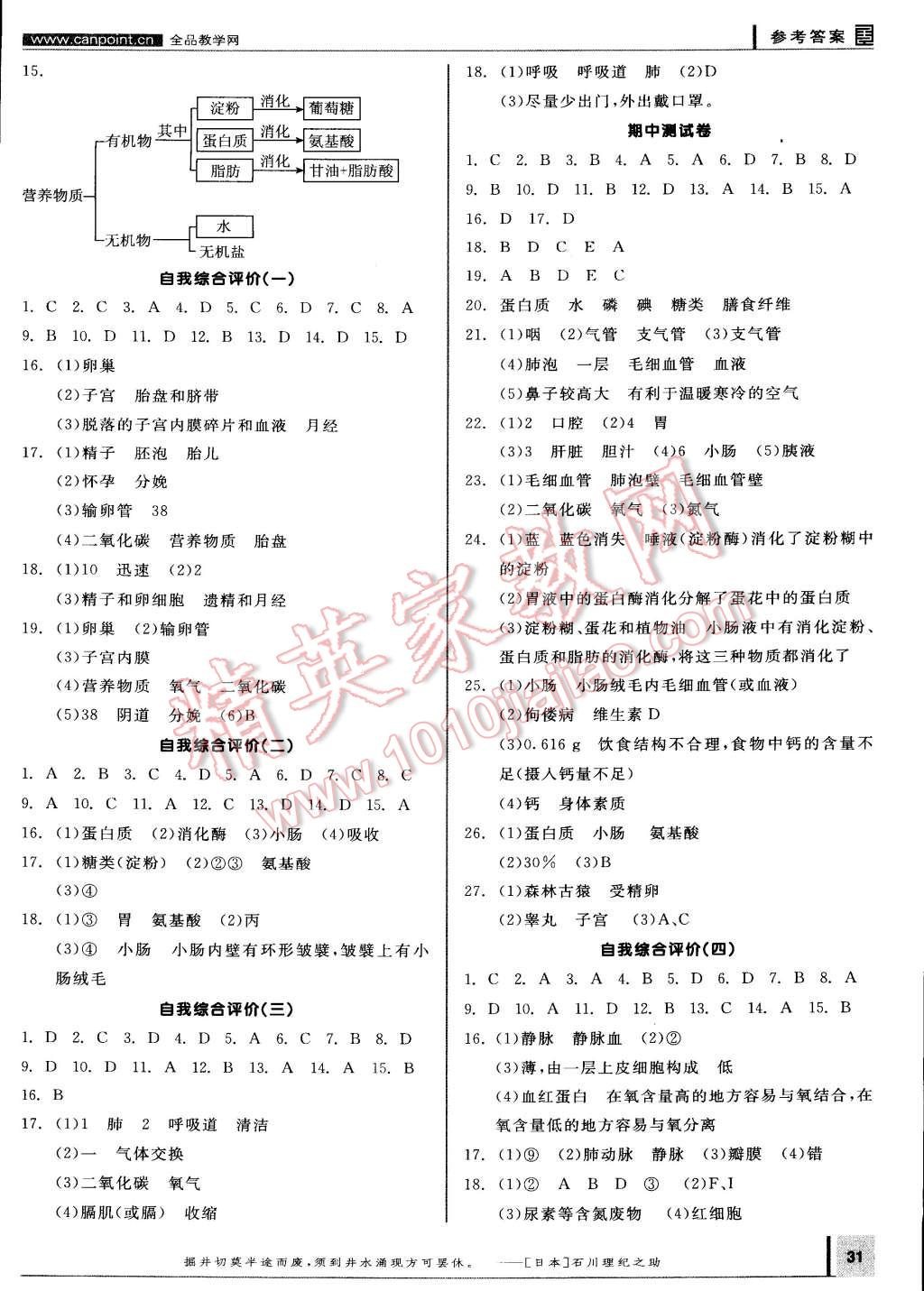 2015年全品學(xué)練考七年級(jí)生物學(xué)下冊(cè)人教版 第11頁