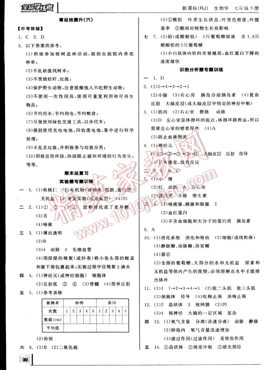 2015年全品學(xué)練考七年級生物學(xué)下冊人教版 第10頁