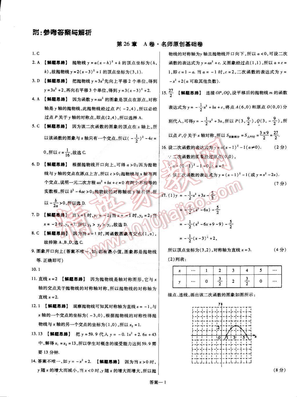 2015年金考卷活頁題選九年級數(shù)學下冊華師大版 第1頁