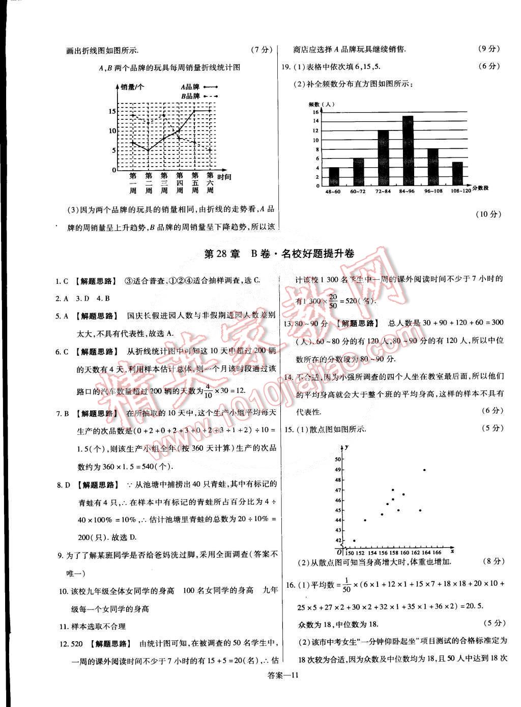 2015年金考卷活頁題選九年級數(shù)學(xué)下冊華師大版 第11頁