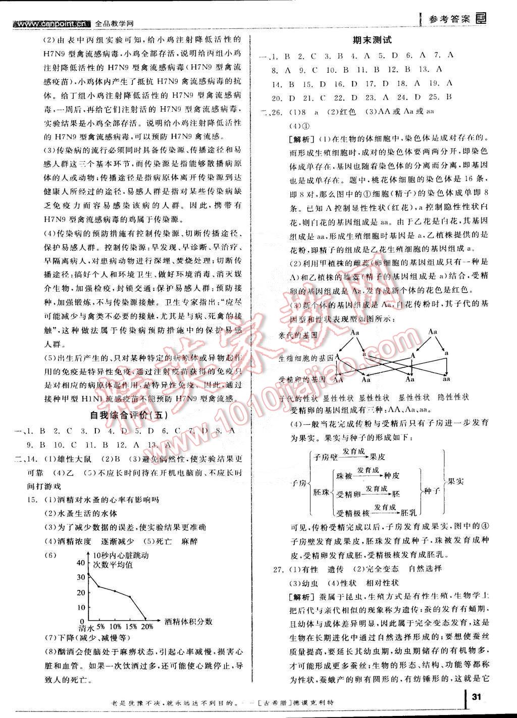 2015年全品學(xué)練考八年級生物學(xué)下冊人教版 第13頁