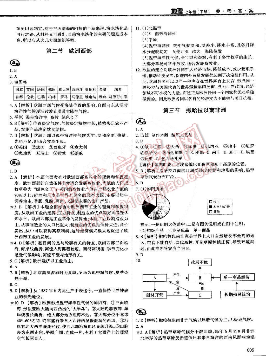 2015年學(xué)習(xí)質(zhì)量監(jiān)測七年級地理下冊人教版 第5頁