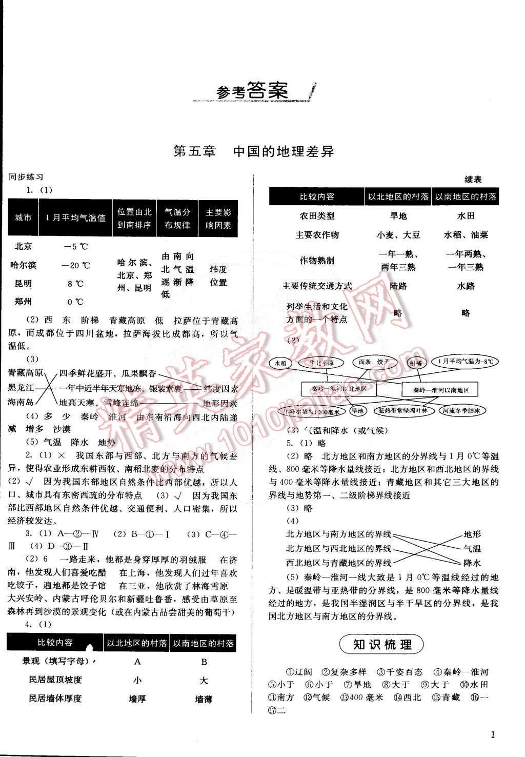 2015年人教金學(xué)典同步解析與測評八年級地理下冊人教版山西專用 第1頁