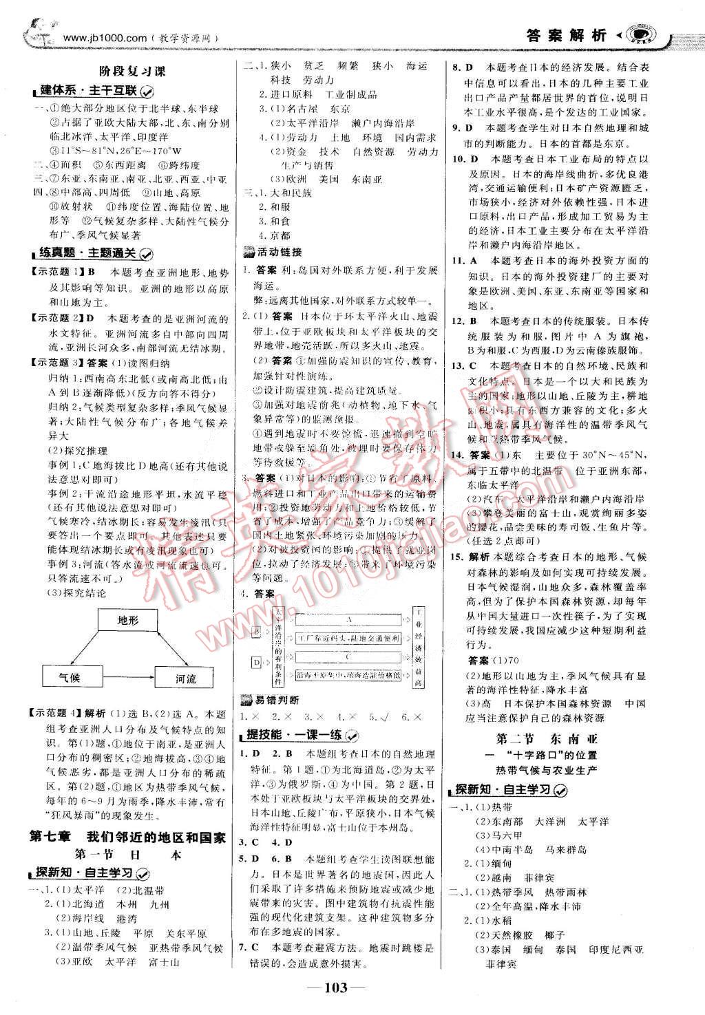 2015年世紀(jì)金榜金榜學(xué)案七年級(jí)地理下冊(cè) 第2頁(yè)