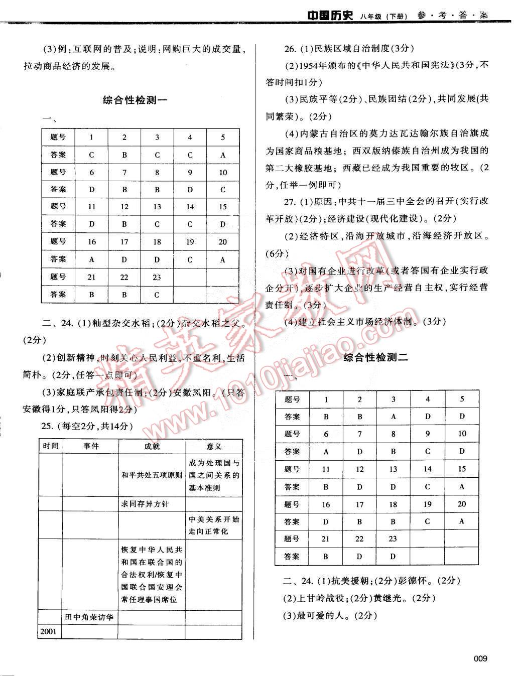 2015年学习质量监测八年级历史下册人教版 第9页