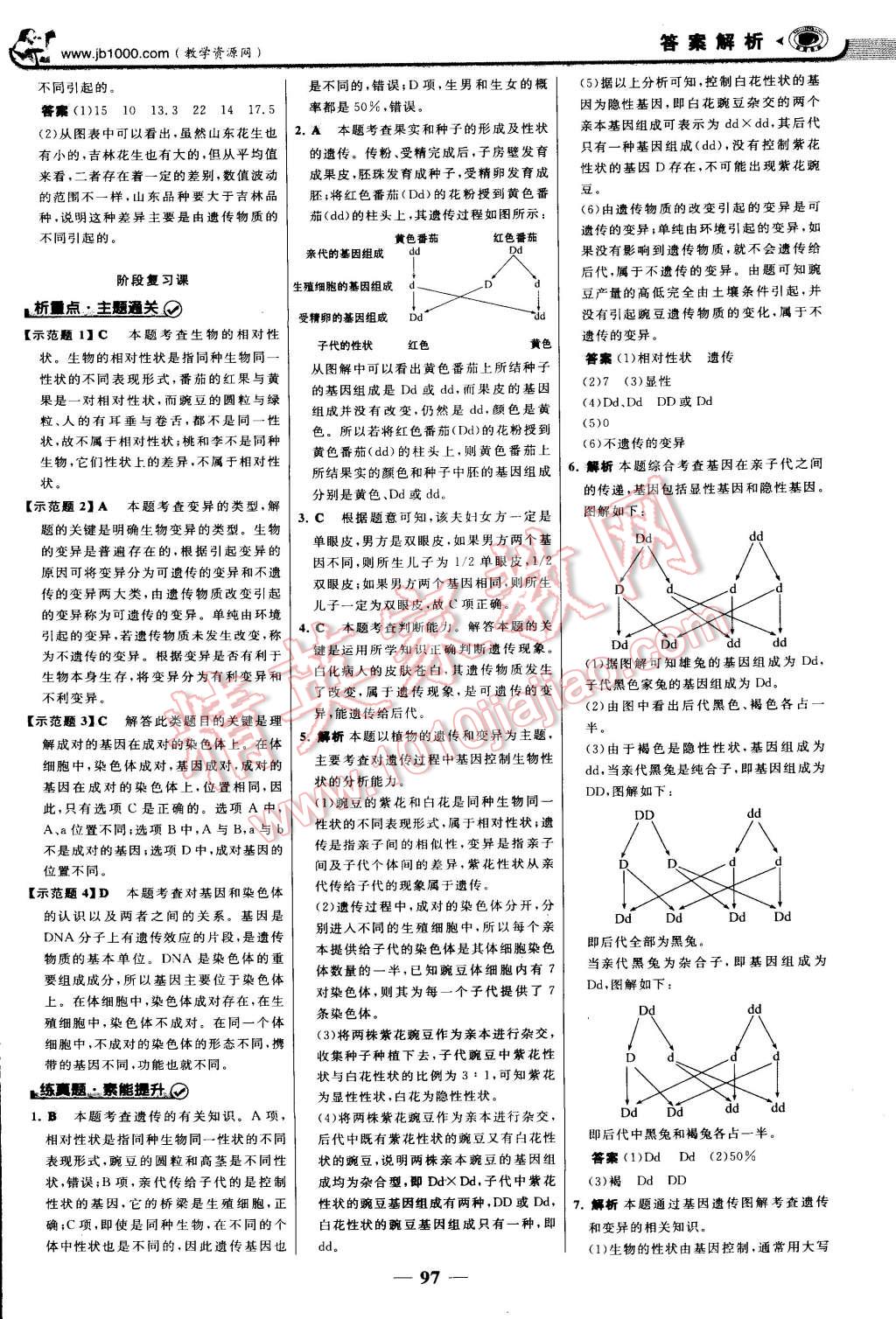 2015年世紀(jì)金榜金榜學(xué)案八年級(jí)生物下冊(cè) 第12頁(yè)