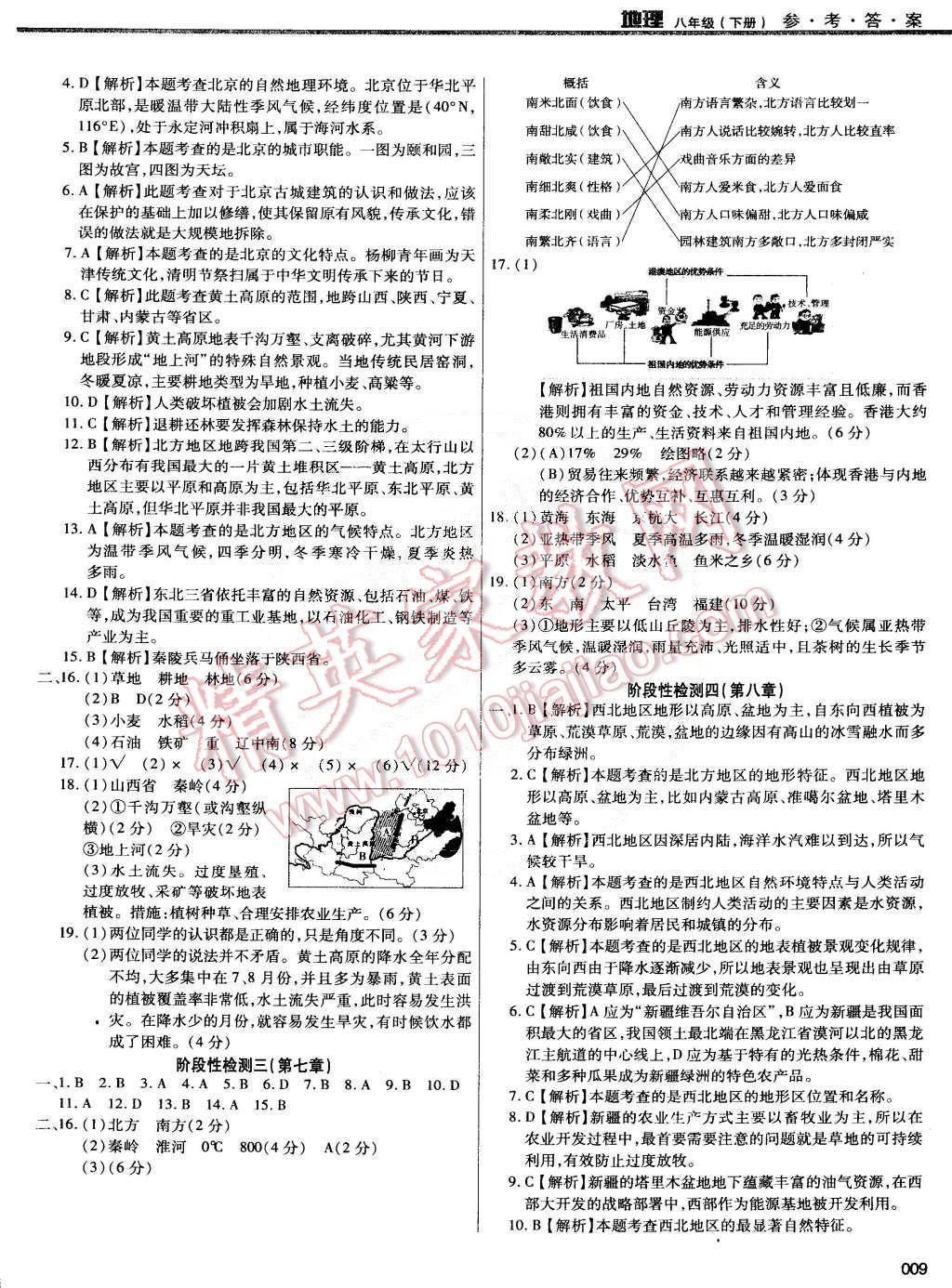 2015年學(xué)習(xí)質(zhì)量監(jiān)測八年級地理下冊人教版 第9頁