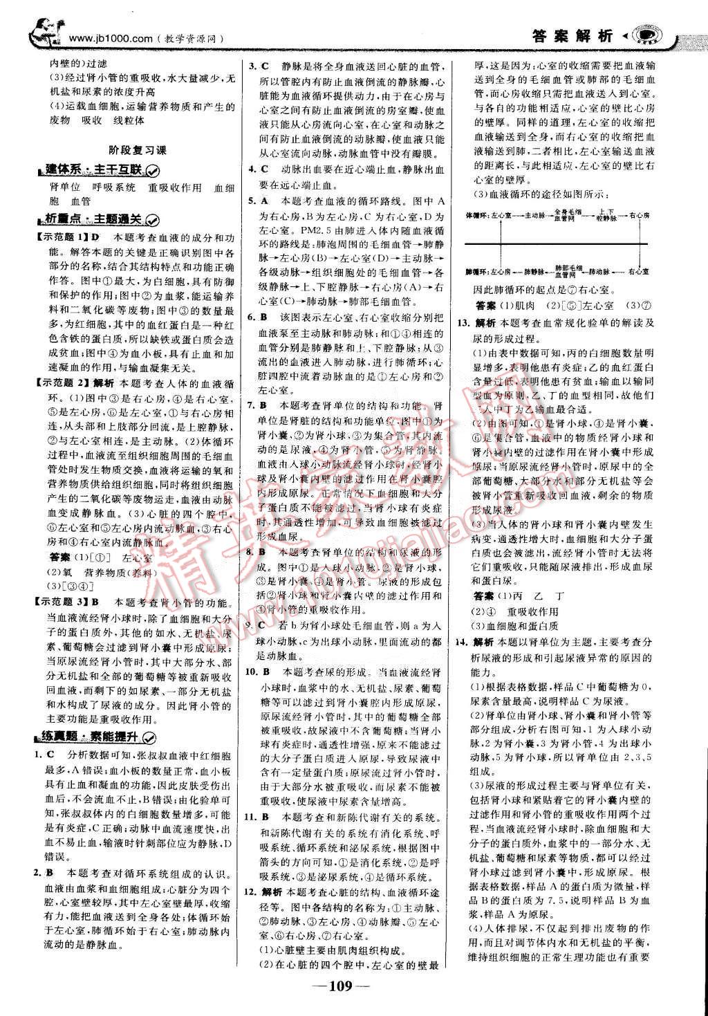 2015年世紀金榜金榜學(xué)案七年級生物下冊 第16頁