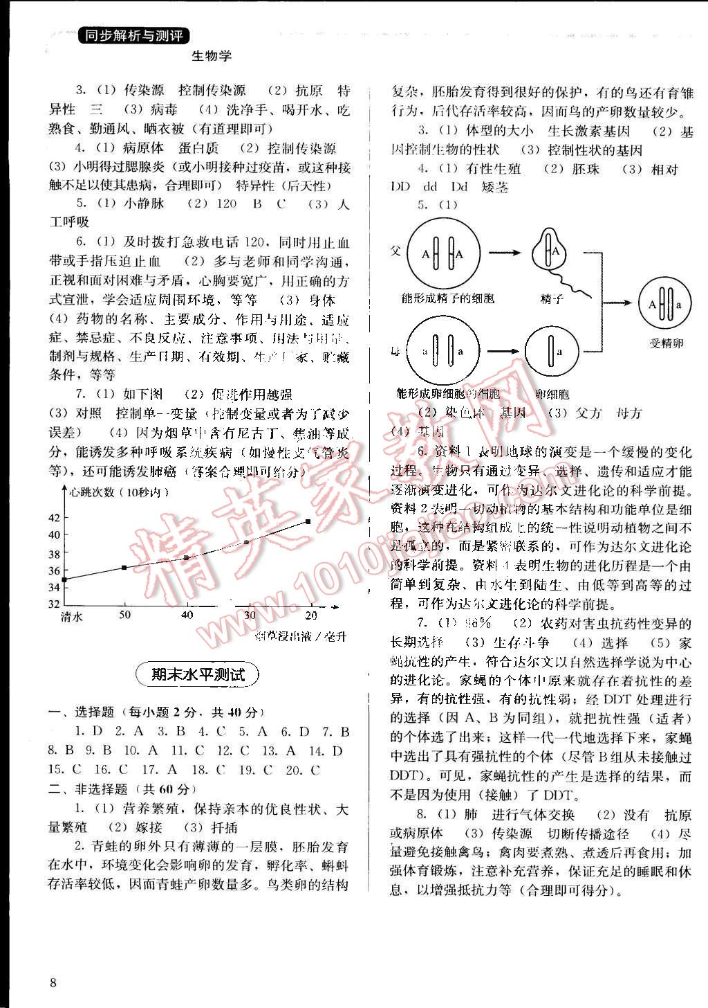 2015年人教金學(xué)典同步解析與測評八年級生物學(xué)下冊人教版 第8頁