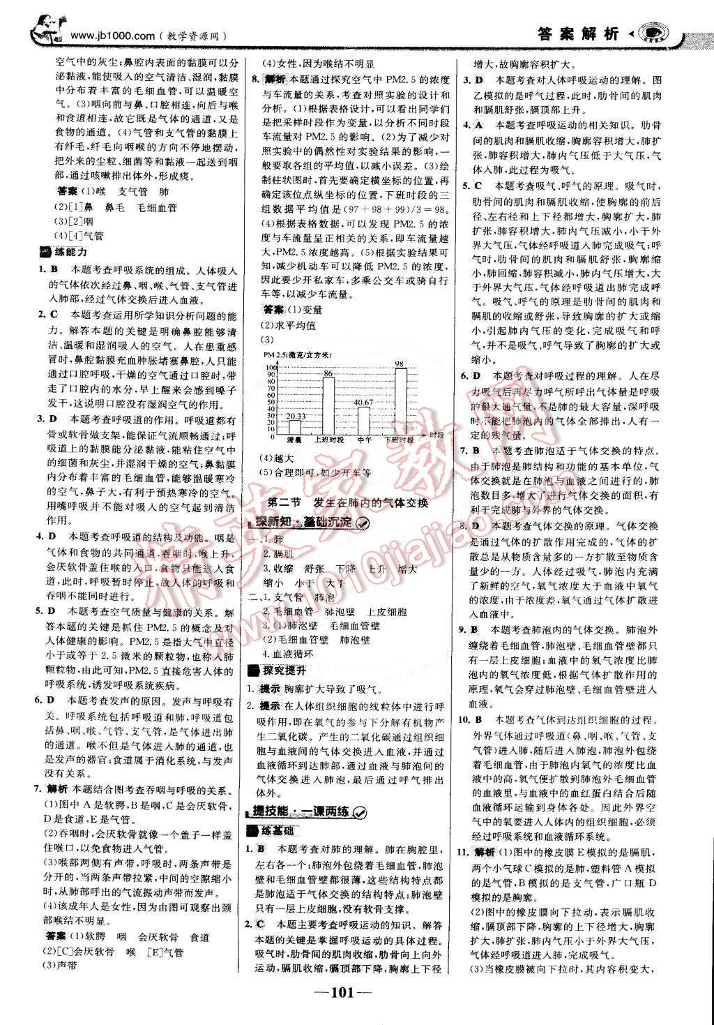 2015年世纪金榜金榜学案七年级生物下册 第8页