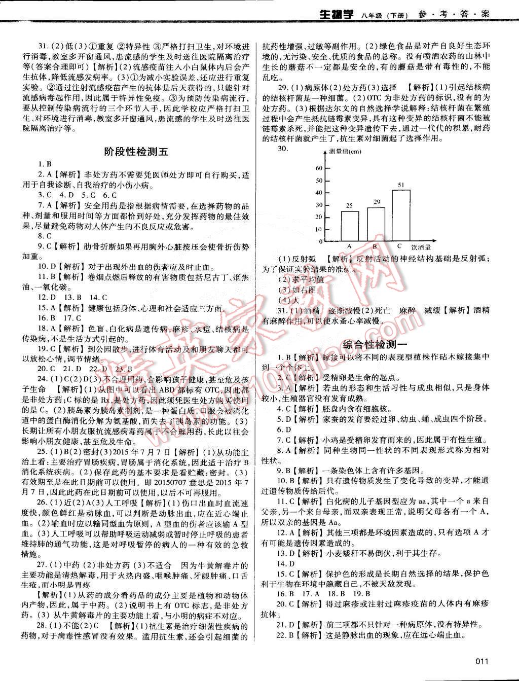 2015年學(xué)習(xí)質(zhì)量監(jiān)測八年級生物下冊人教版 第11頁