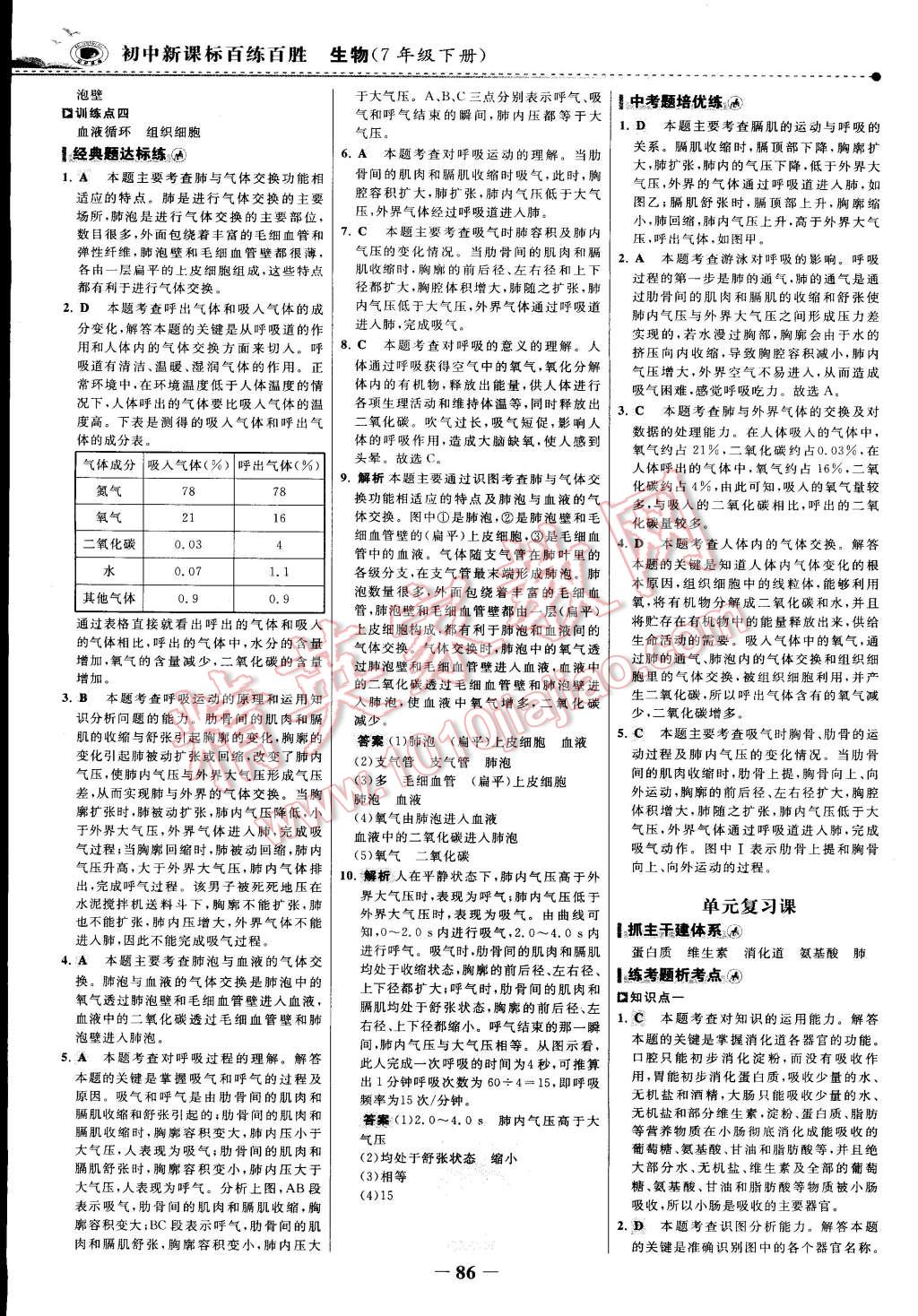 2015年世紀(jì)金榜百練百勝七年級(jí)生物下冊(cè) 第40頁(yè)