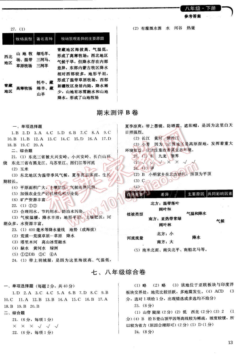 2015年人教金學典同步解析與測評八年級地理下冊人教版山西專用 第13頁