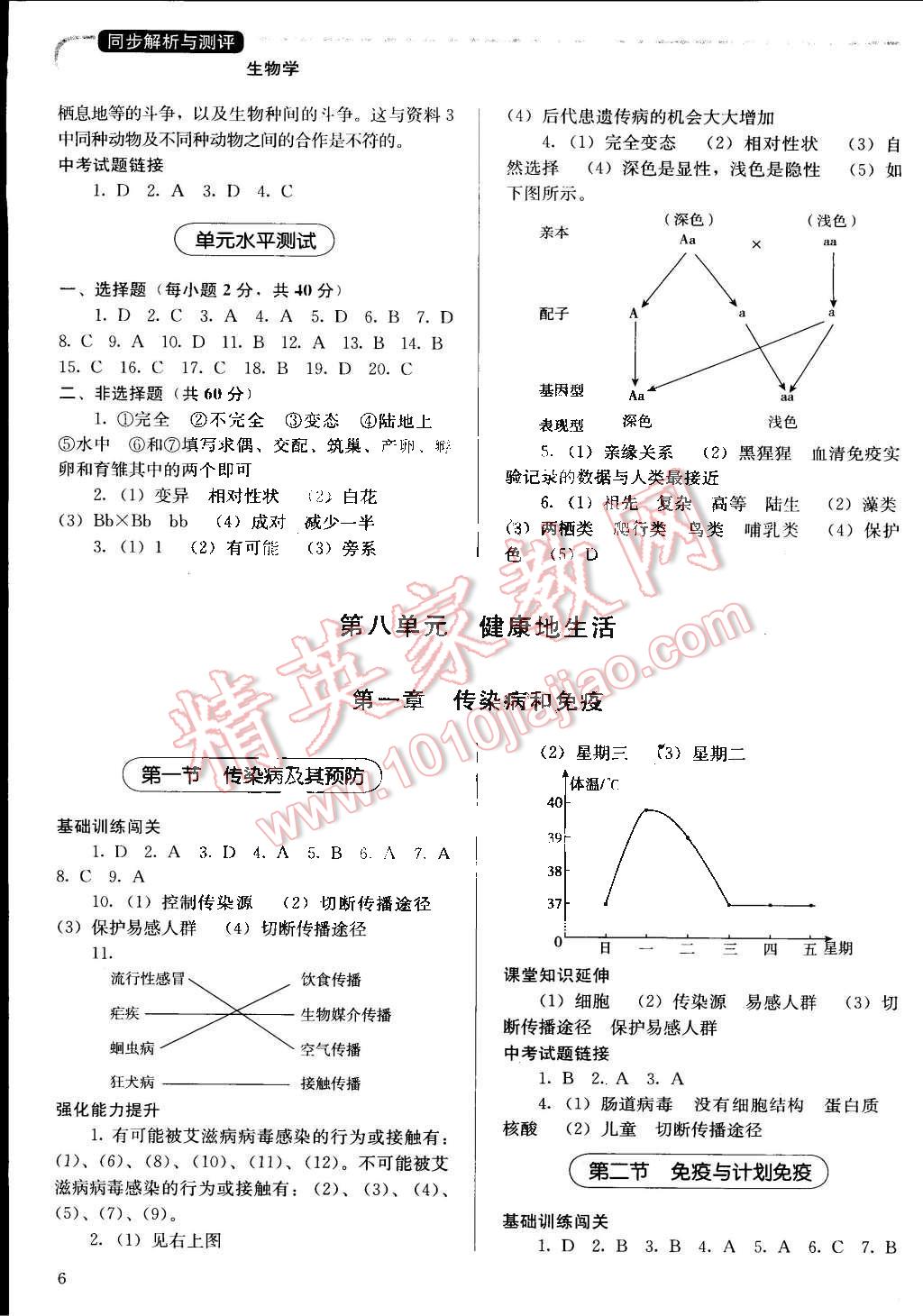 2015年人教金學(xué)典同步解析與測(cè)評(píng)八年級(jí)生物學(xué)下冊(cè)人教版 第6頁(yè)