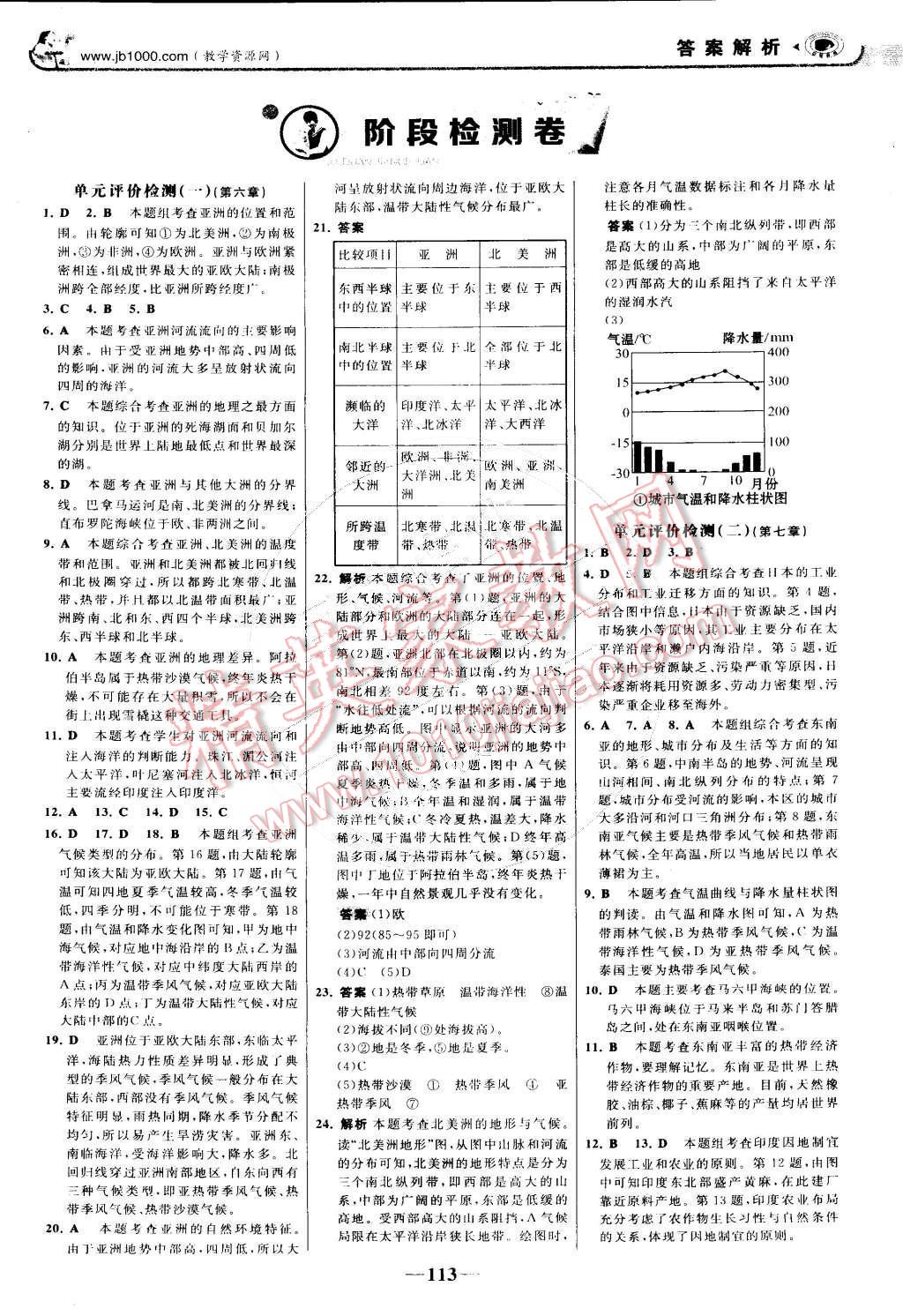 2015年世紀(jì)金榜金榜學(xué)案七年級(jí)地理下冊(cè) 第12頁