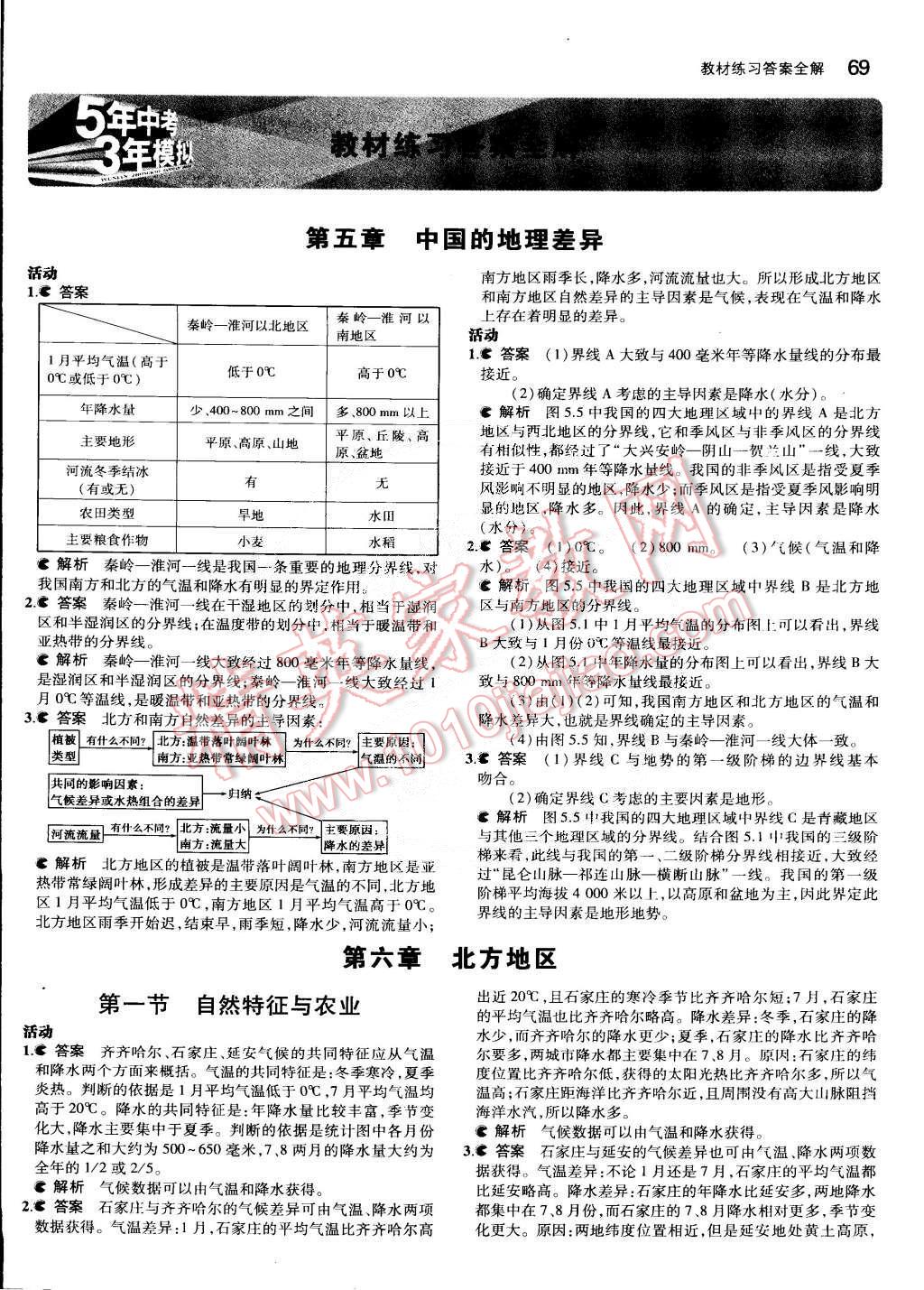 課本人教版八年級(jí)地理下冊(cè) 參考答案第1頁(yè)