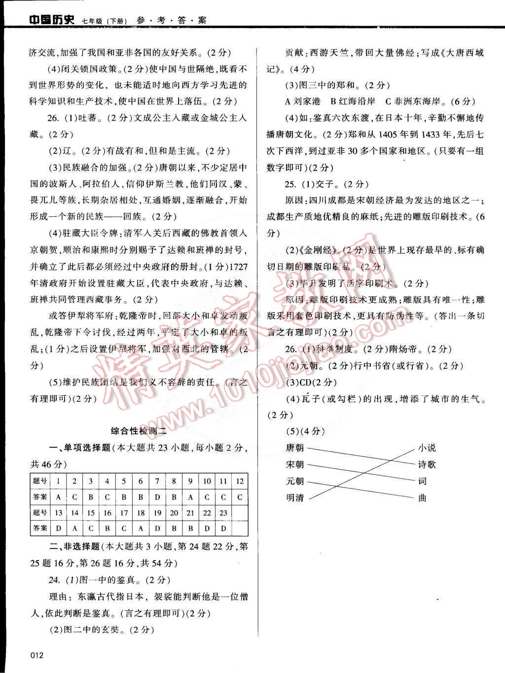 2015年學(xué)習(xí)質(zhì)量監(jiān)測七年級歷史下冊人教版 第12頁