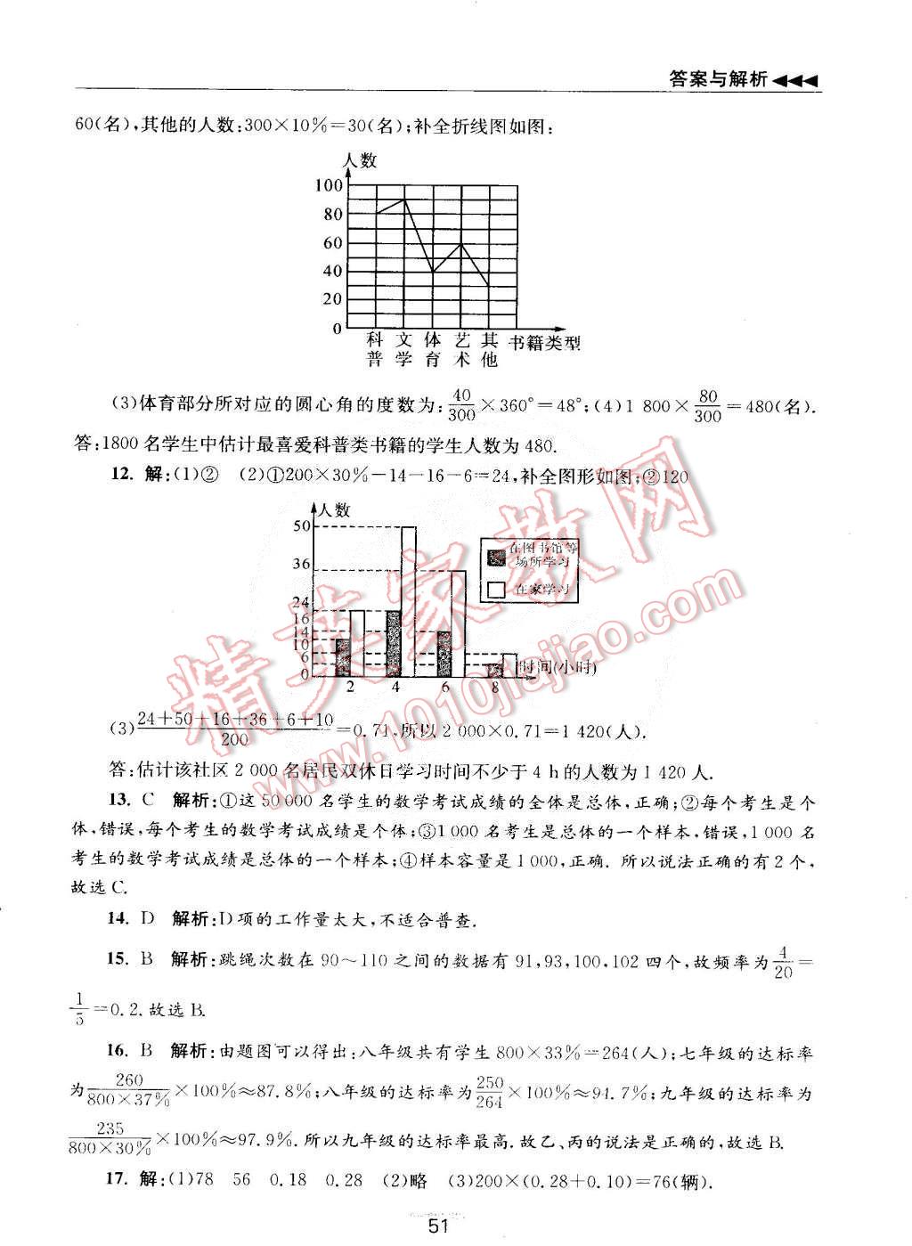 2015年初中數(shù)學(xué)小題狂做八年級下冊蘇科版 第2頁