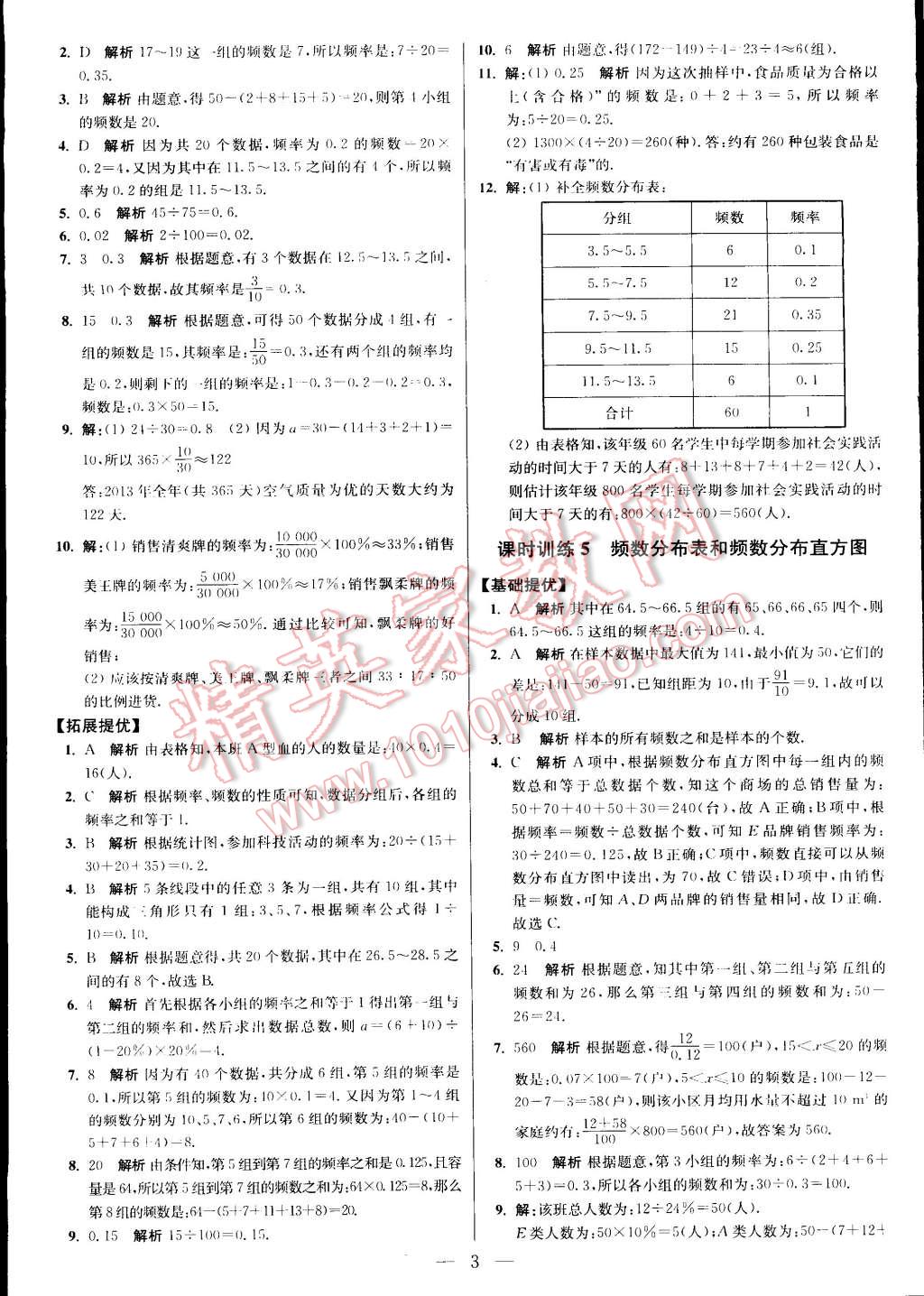 2015年初中数学小题狂做八年级下册苏科版 第63页