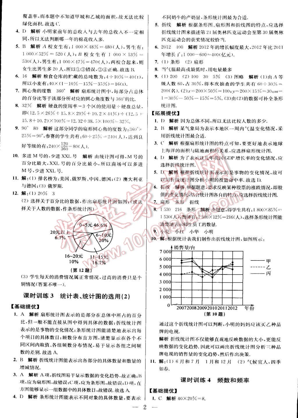 2015年初中數學小題狂做八年級下冊蘇科版 第62頁