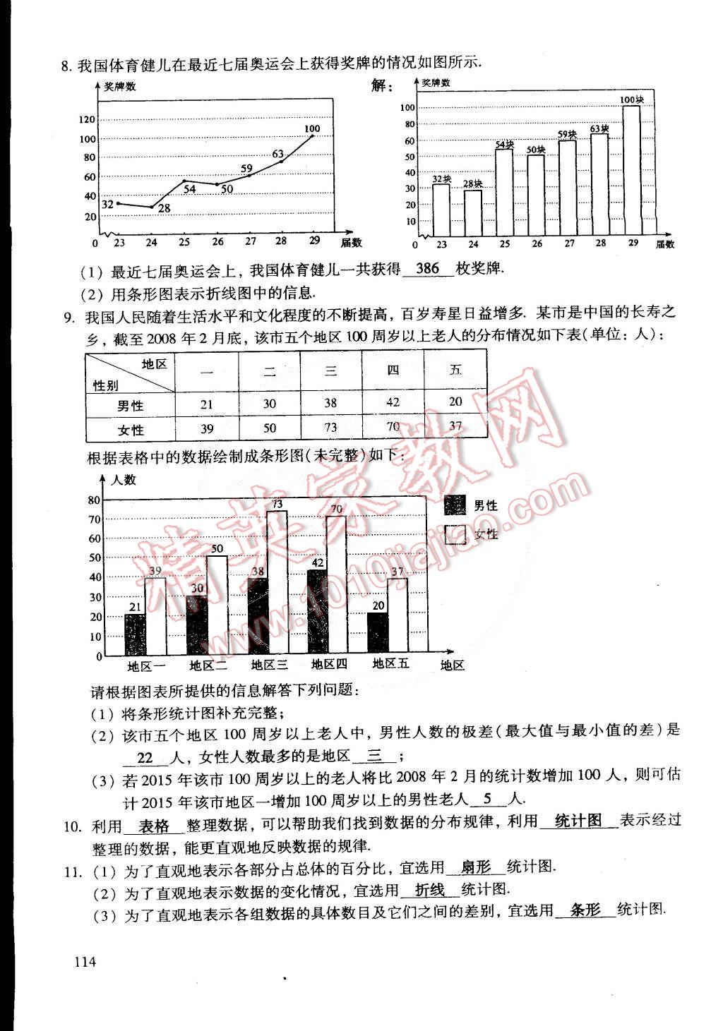 2015年初中数学活页练习七年级数学下册 第92页