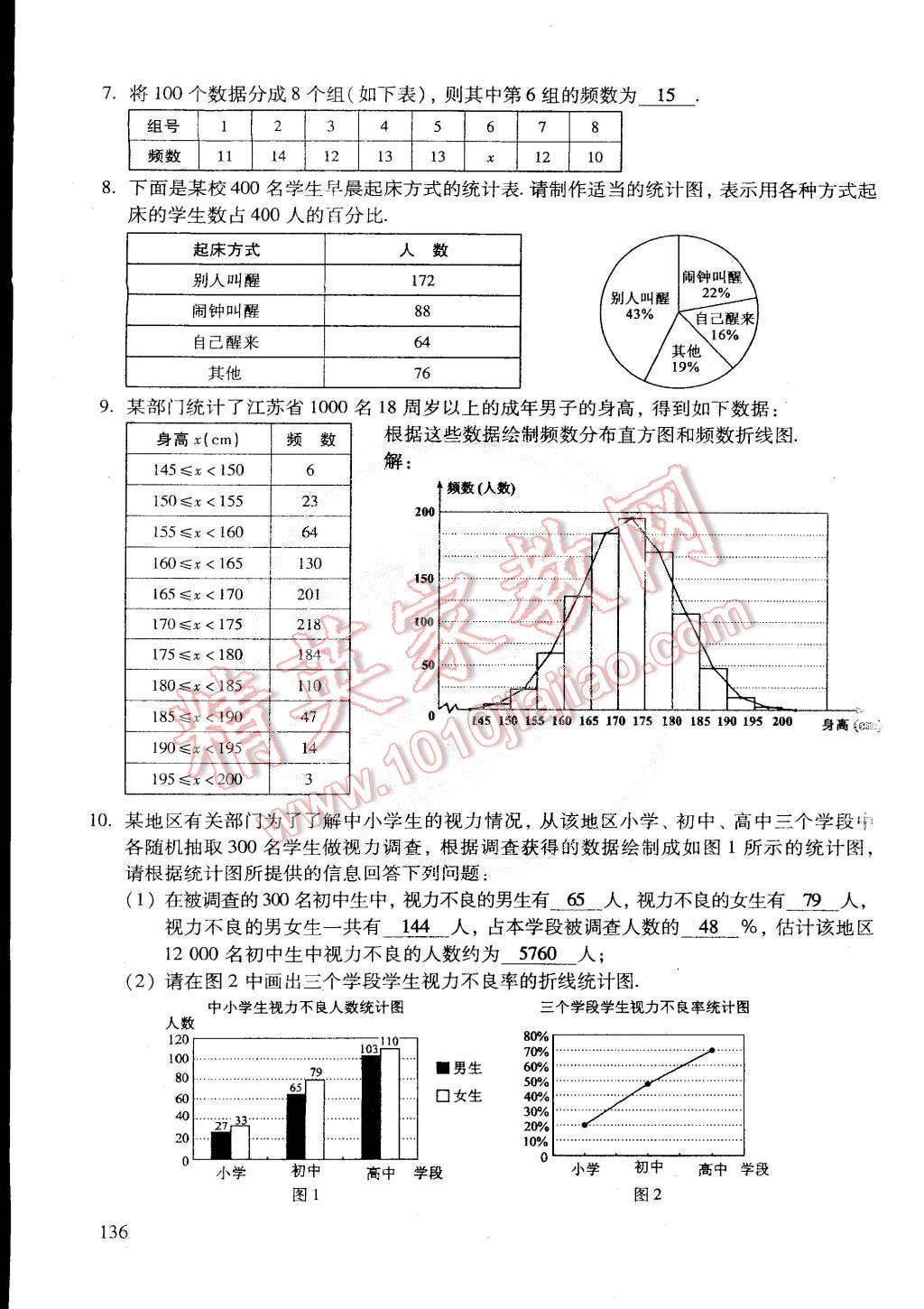 2015年初中数学活页练习七年级数学下册 第88页