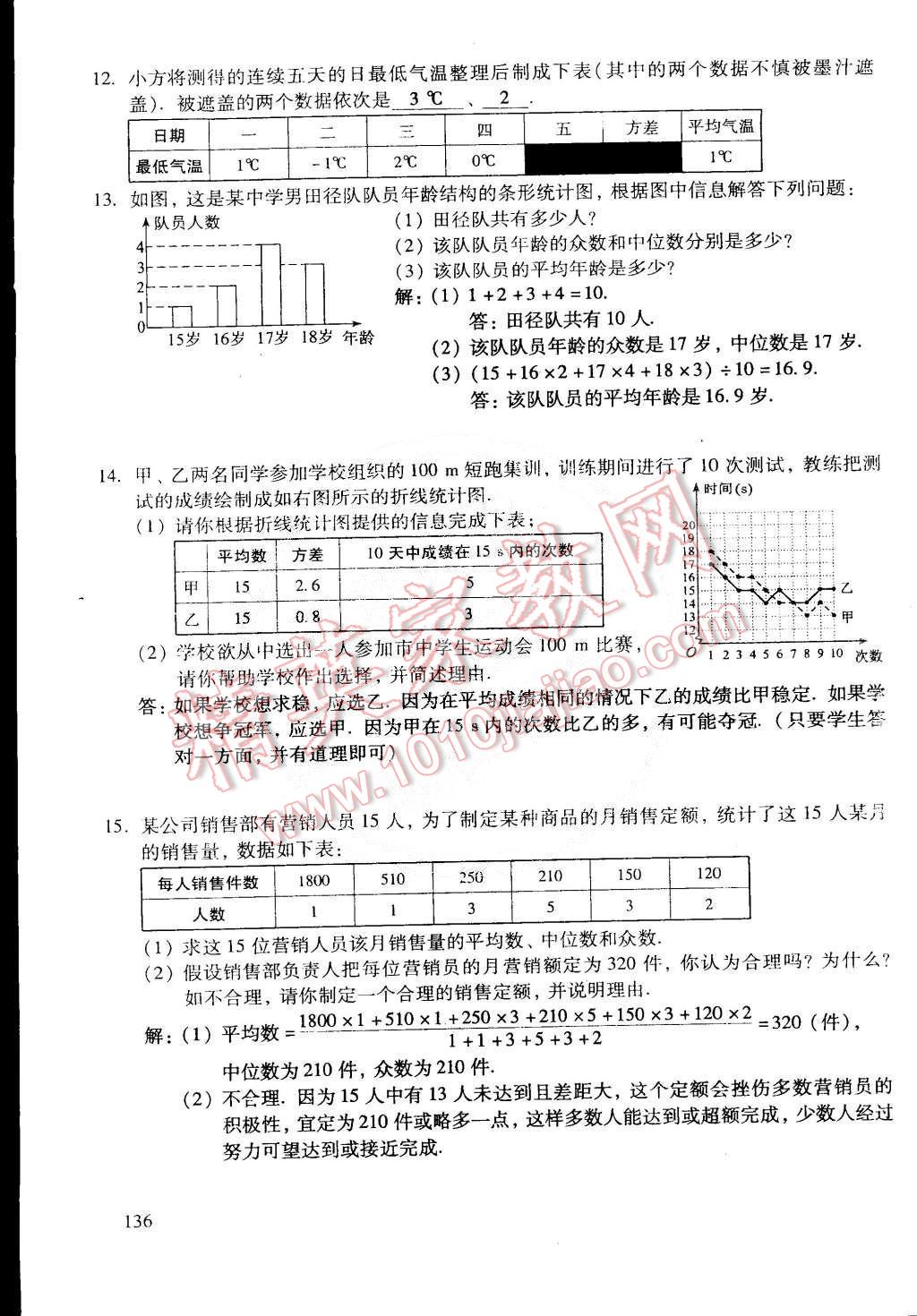 2015年初中数学活页练习八年级数学下册 第83页