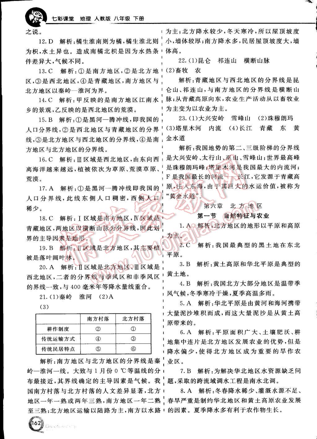 2015年初中一點(diǎn)通七彩課堂八年級(jí)地理下冊(cè)人教版 第20頁(yè)