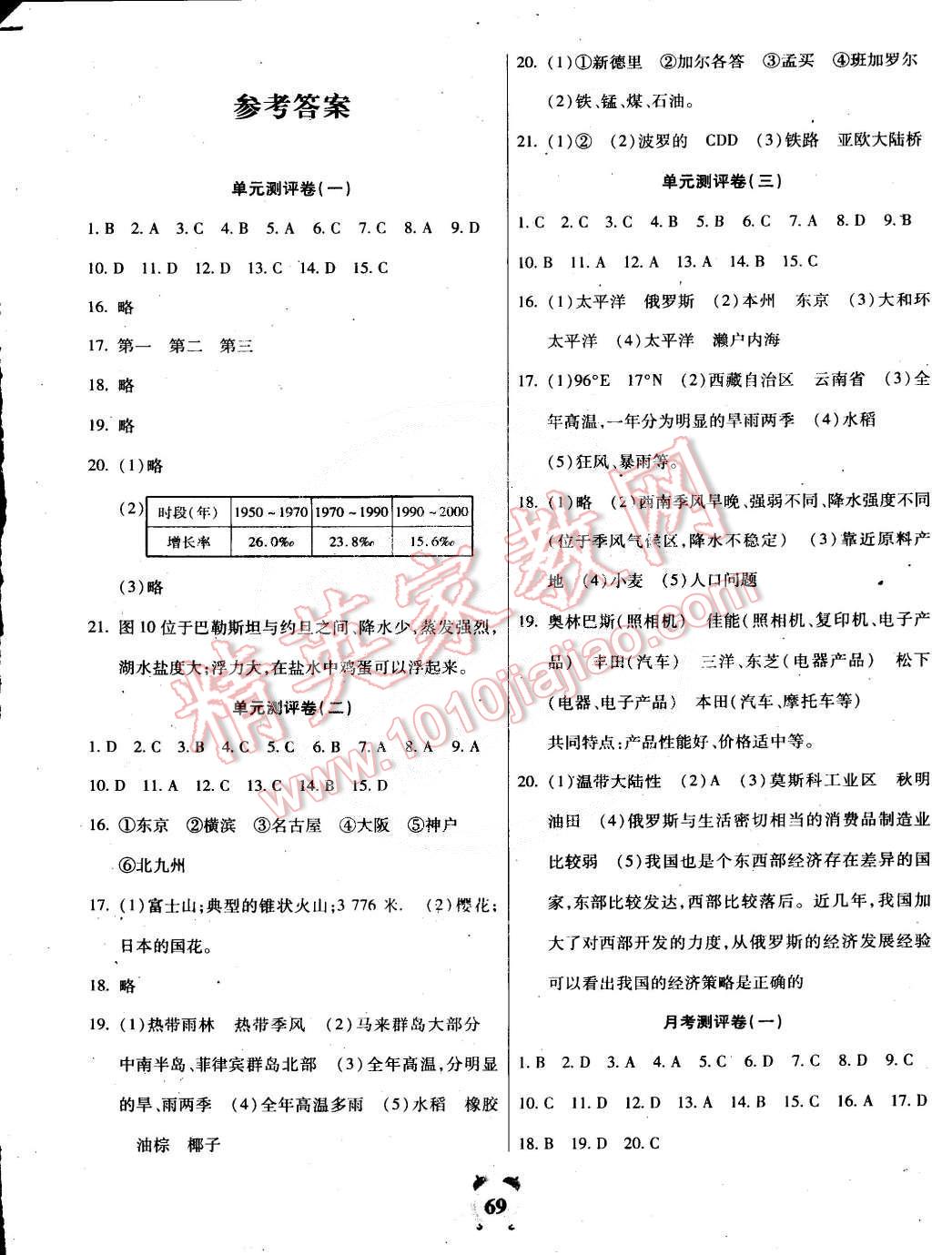 2015年全程優(yōu)選卷七年級地理下冊人教版 第1頁