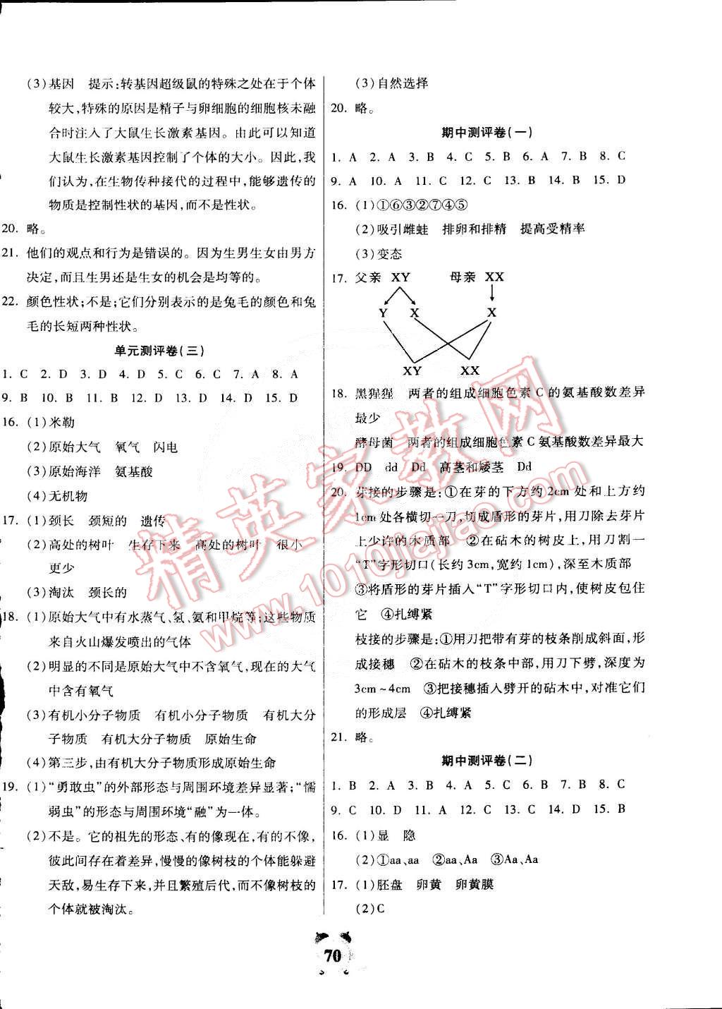 2015年全程優(yōu)選卷八年級(jí)生物下冊人教版 第2頁