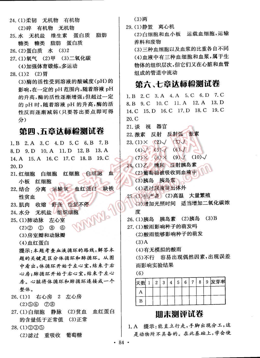 2015年名師三導(dǎo)學(xué)練考七年級生物下冊人教版 第14頁