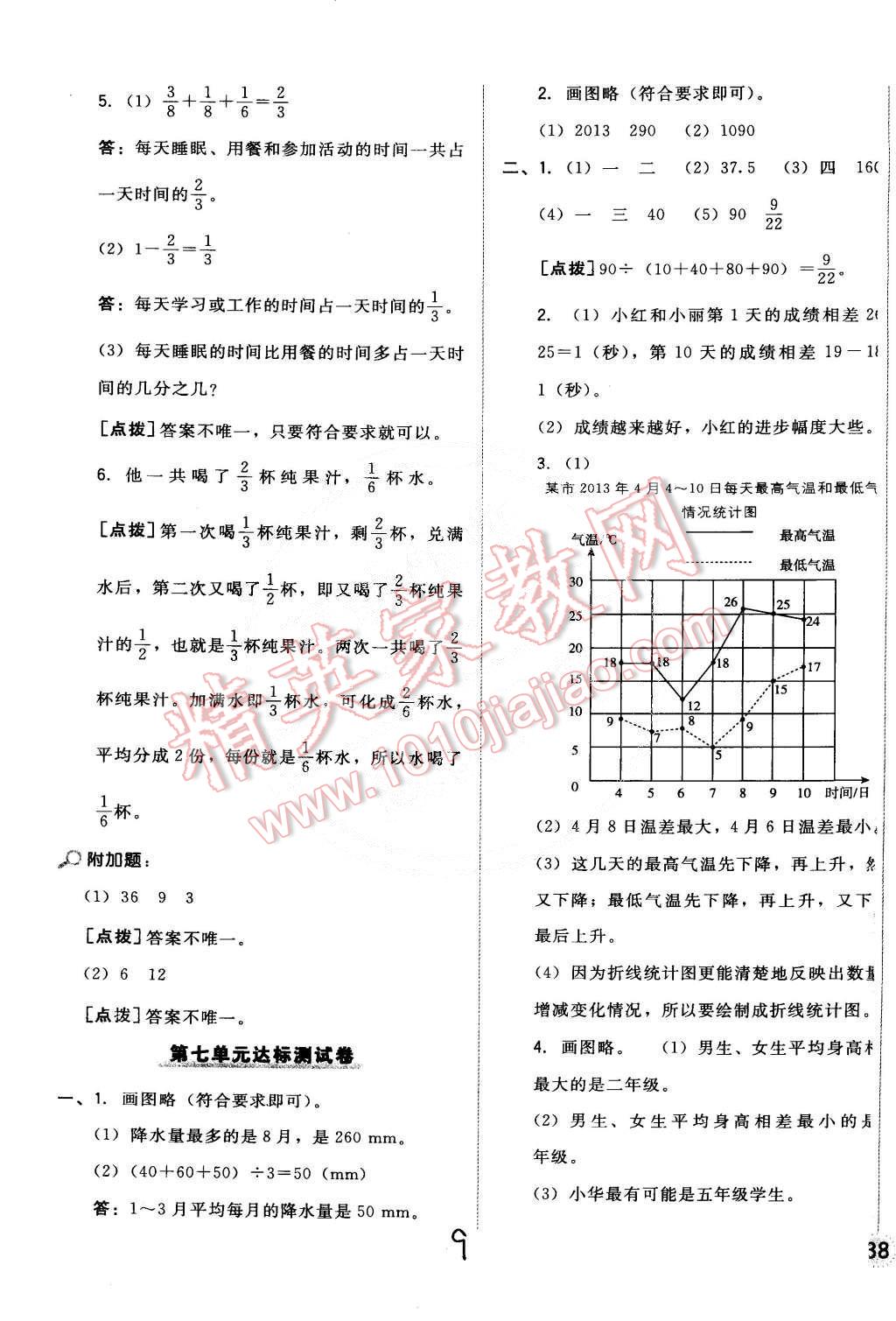 2015年好卷五年级数学下册人教版 第9页