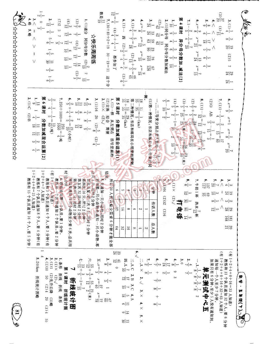 2015年天天100分優(yōu)化作業(yè)本五年級數(shù)學(xué)下冊人教版 第5頁