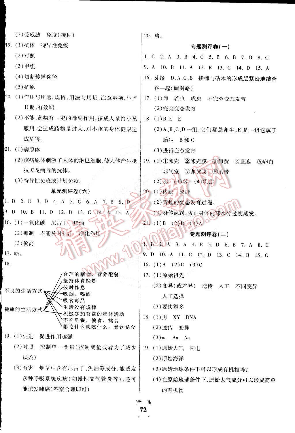 2015年全程優(yōu)選卷八年級生物下冊人教版 第4頁