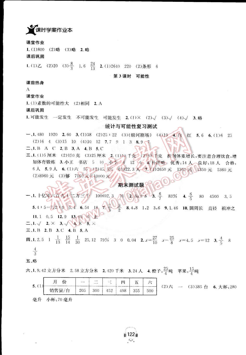 2015年金钥匙课时学案作业本六年级数学下册江苏版 第14页