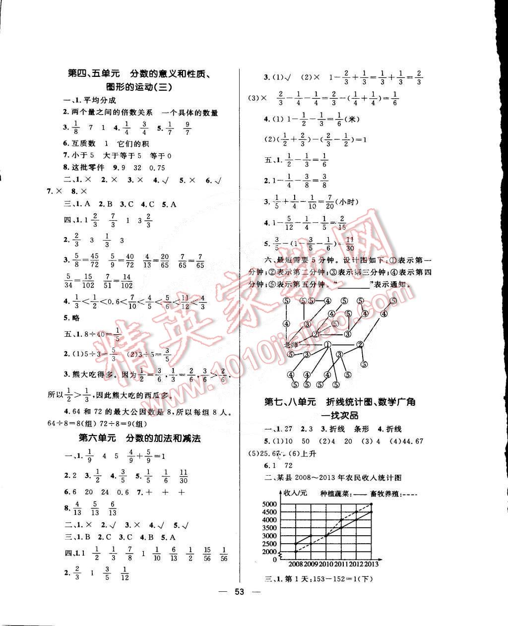 2015年天天100分小學(xué)優(yōu)化測試卷五年級數(shù)學(xué)下冊人教版 第5頁