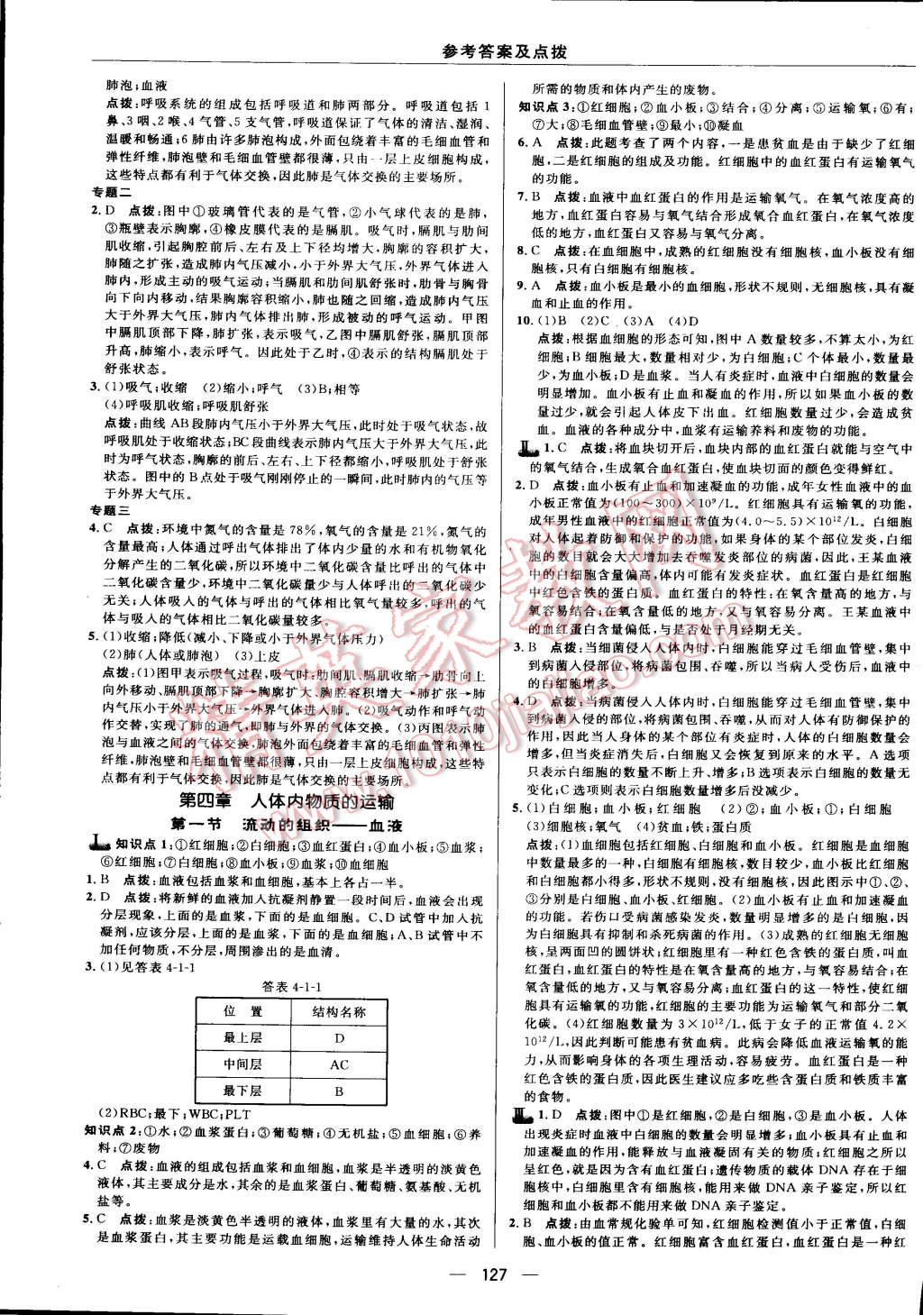 2015年综合应用创新题典中点七年级生物下册人教版 第45页