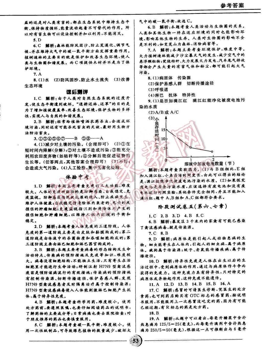 2015年奪冠百分百初中精講精練七年級(jí)生物下冊(cè)濟(jì)南版 第14頁