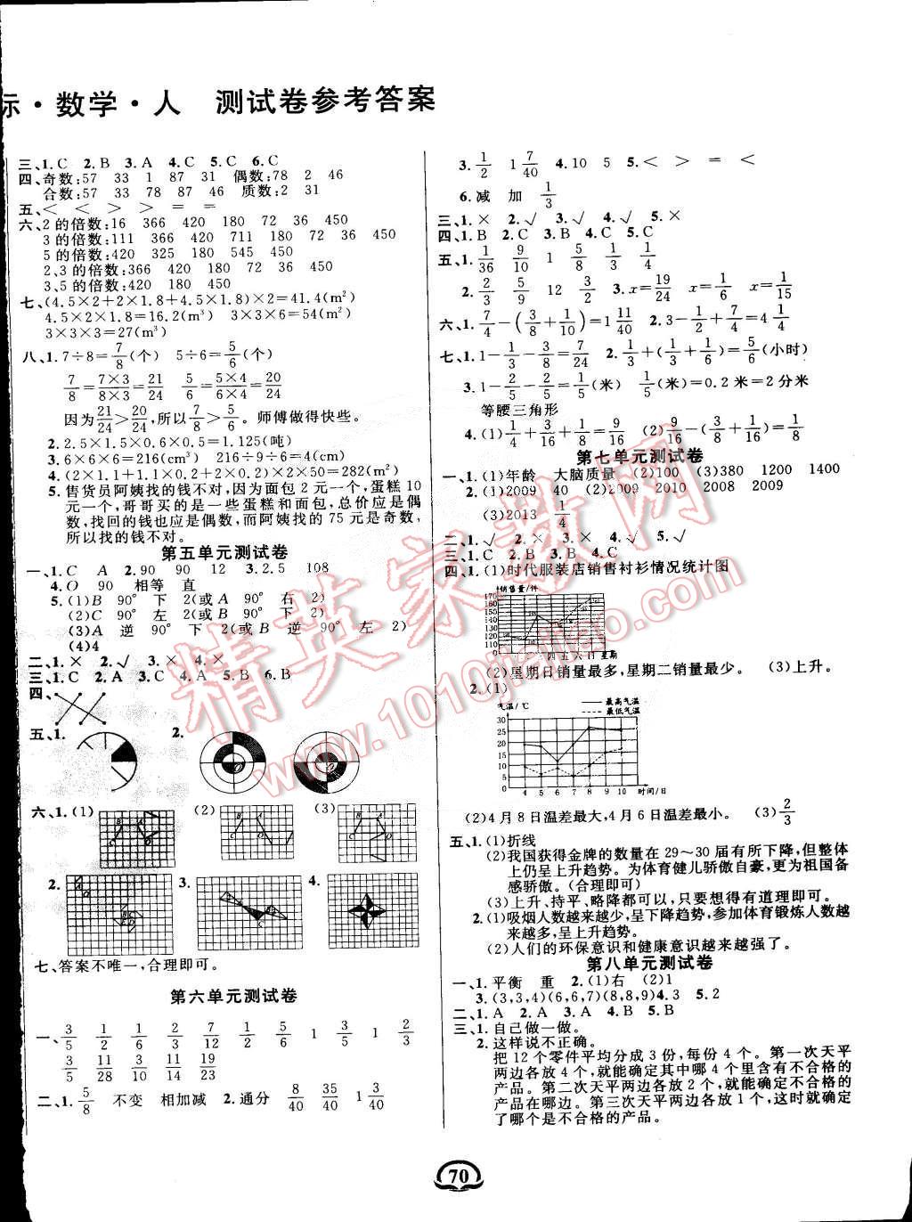 2015年創(chuàng)新考王完全試卷五年級(jí)數(shù)學(xué)下冊(cè)人教版 第2頁(yè)