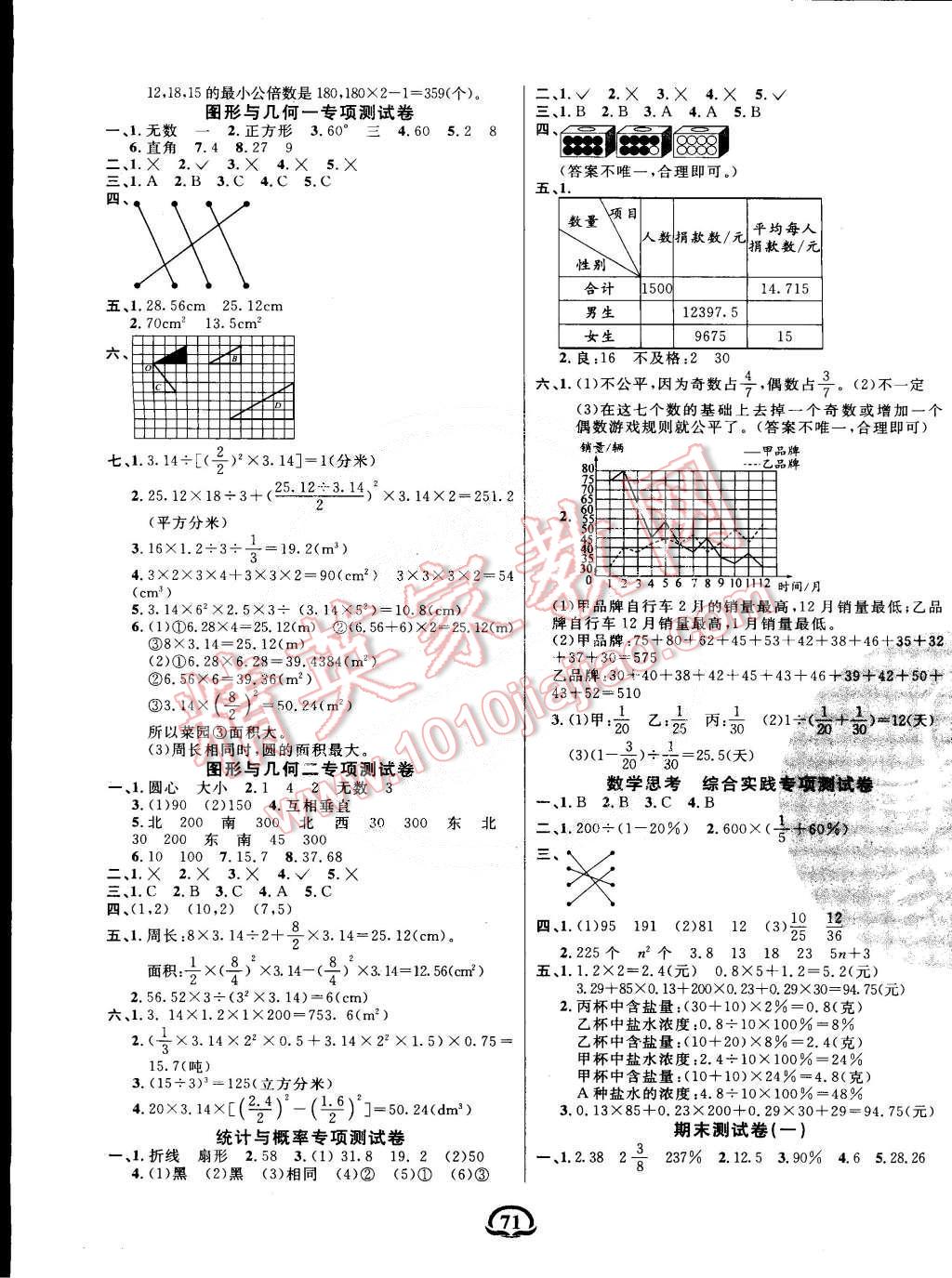 2015年创新考王完全试卷六年级数学下册人教版 第3页