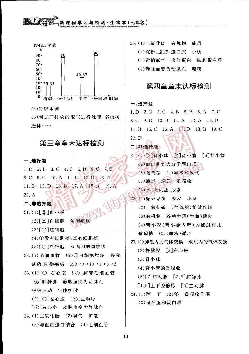 2015年新課程學(xué)習(xí)與檢測(cè)七年級(jí)生物學(xué)下冊(cè) 第10頁(yè)